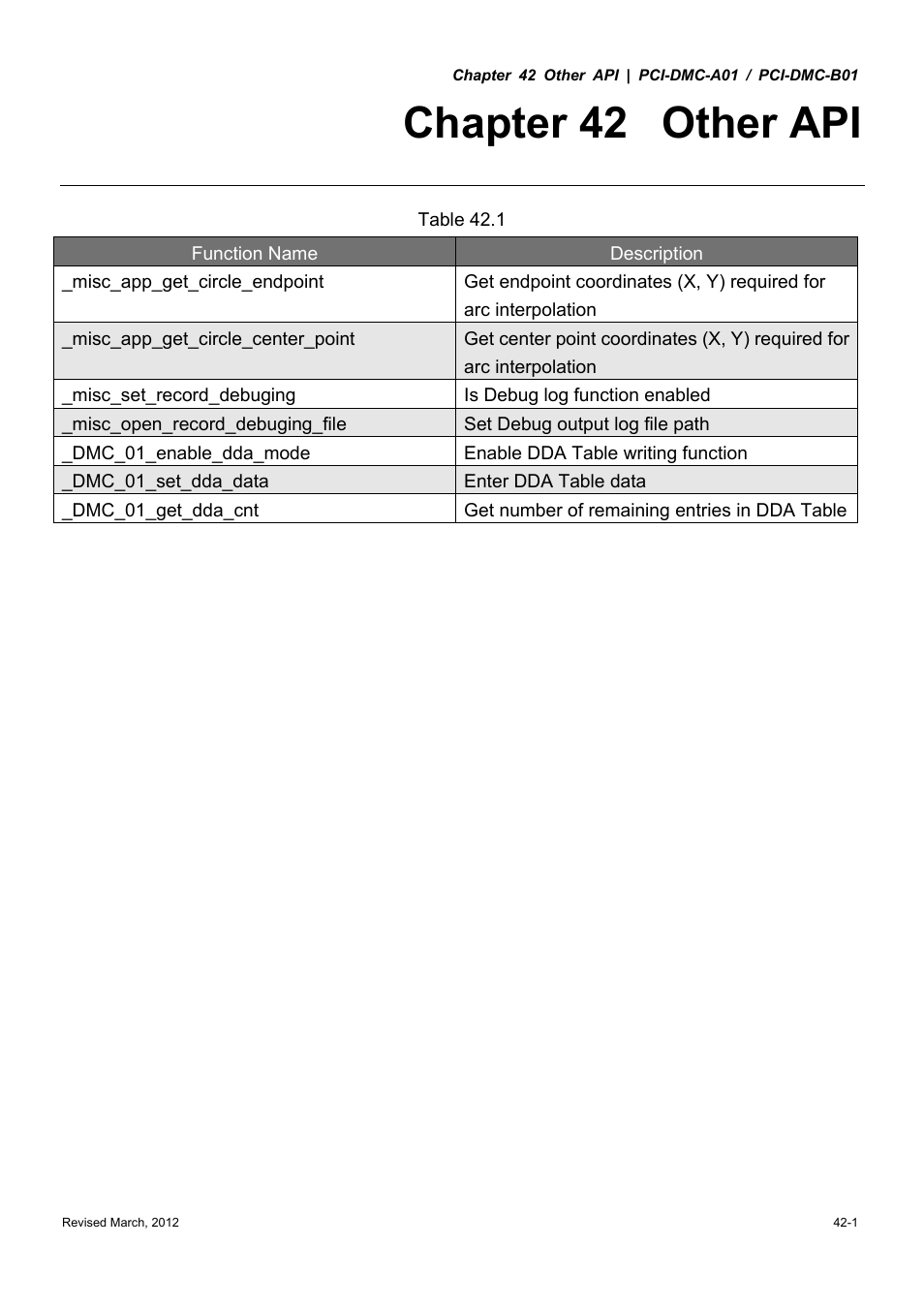 Chapter 42 other api | Delta Electronics High-Speed PCI 12-Axis Motion Control Card PCI-DMC-A01 User Manual | Page 523 / 528