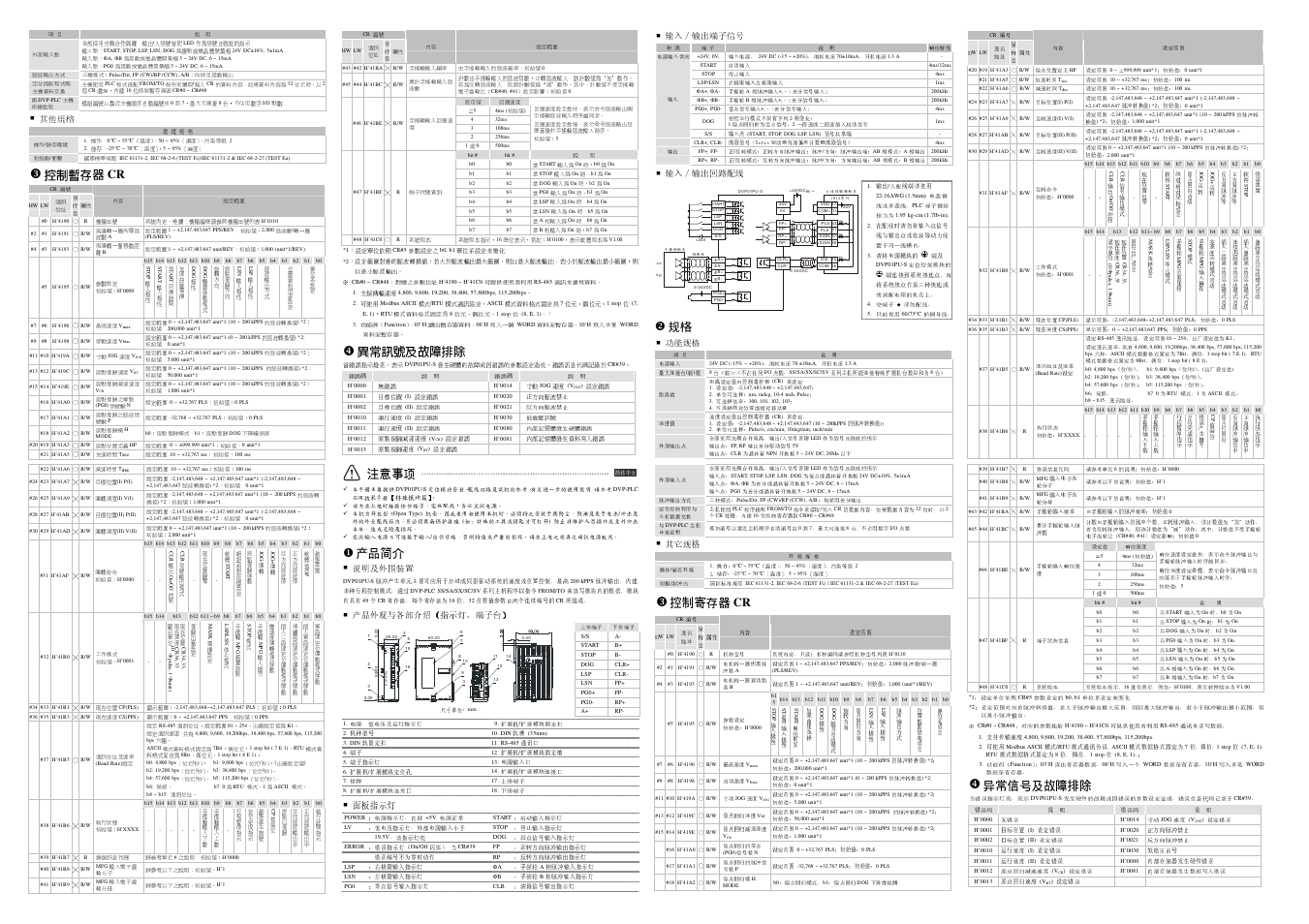 R p fp c l r, 控制暫存器 cr, 異常訊號及故障排除 | 注意事項, 產品簡介, 控制寄存器 cr, 異常信號及故障排除 | Delta Electronics Network Device DVP01PU-S User Manual | Page 2 / 2