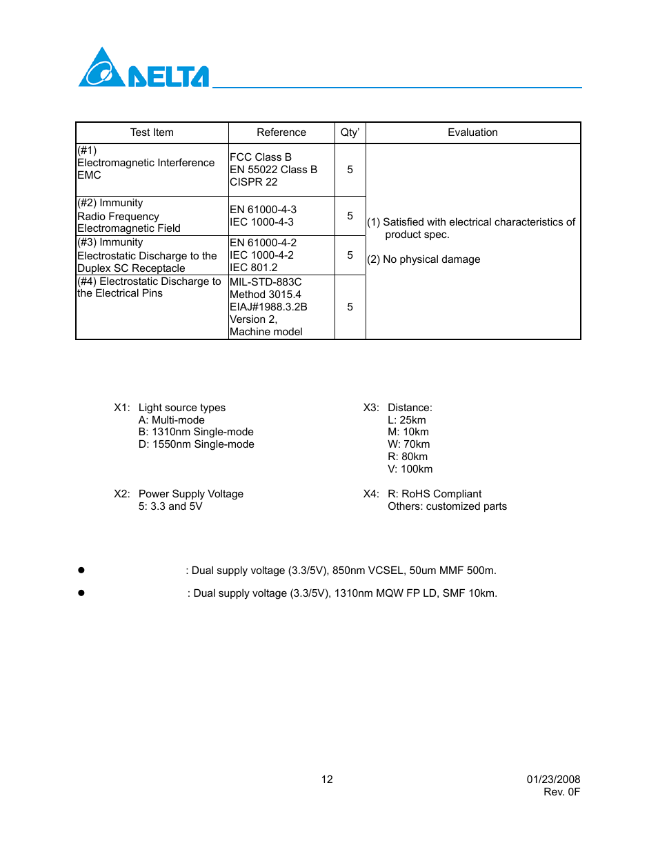 Reference, Evaluation, Ordering information for gbic modules | Gbic-1250x1x2x3x4, Light source types, A: multi-mode, Power supply voltage, Available products, Gbic-1250 long distance series | Delta Electronics GBIC-1250D5VR User Manual | Page 12 / 12