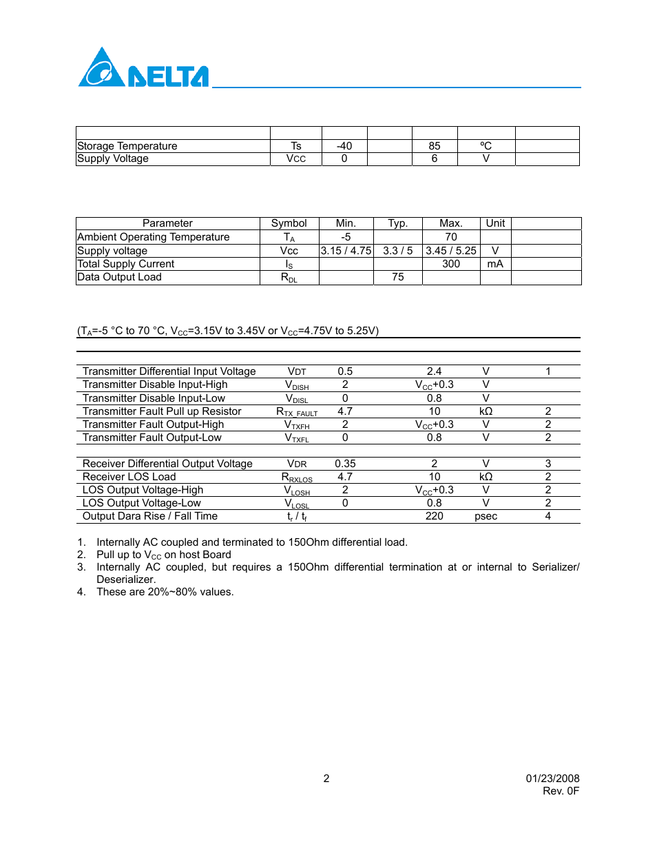 Absolute maximum ratings, Gbic-1250 long distance series, Recommended operating conditions | Delta Electronics GBIC-1250D5VR User Manual | Page 2 / 12