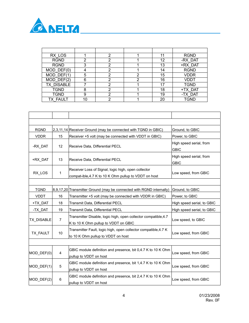 Gbic-1250 long distance series | Delta Electronics GBIC-1250D5VR User Manual | Page 4 / 12