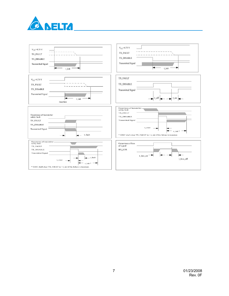 Gbic-1250 long distance series | Delta Electronics GBIC-1250D5VR User Manual | Page 7 / 12