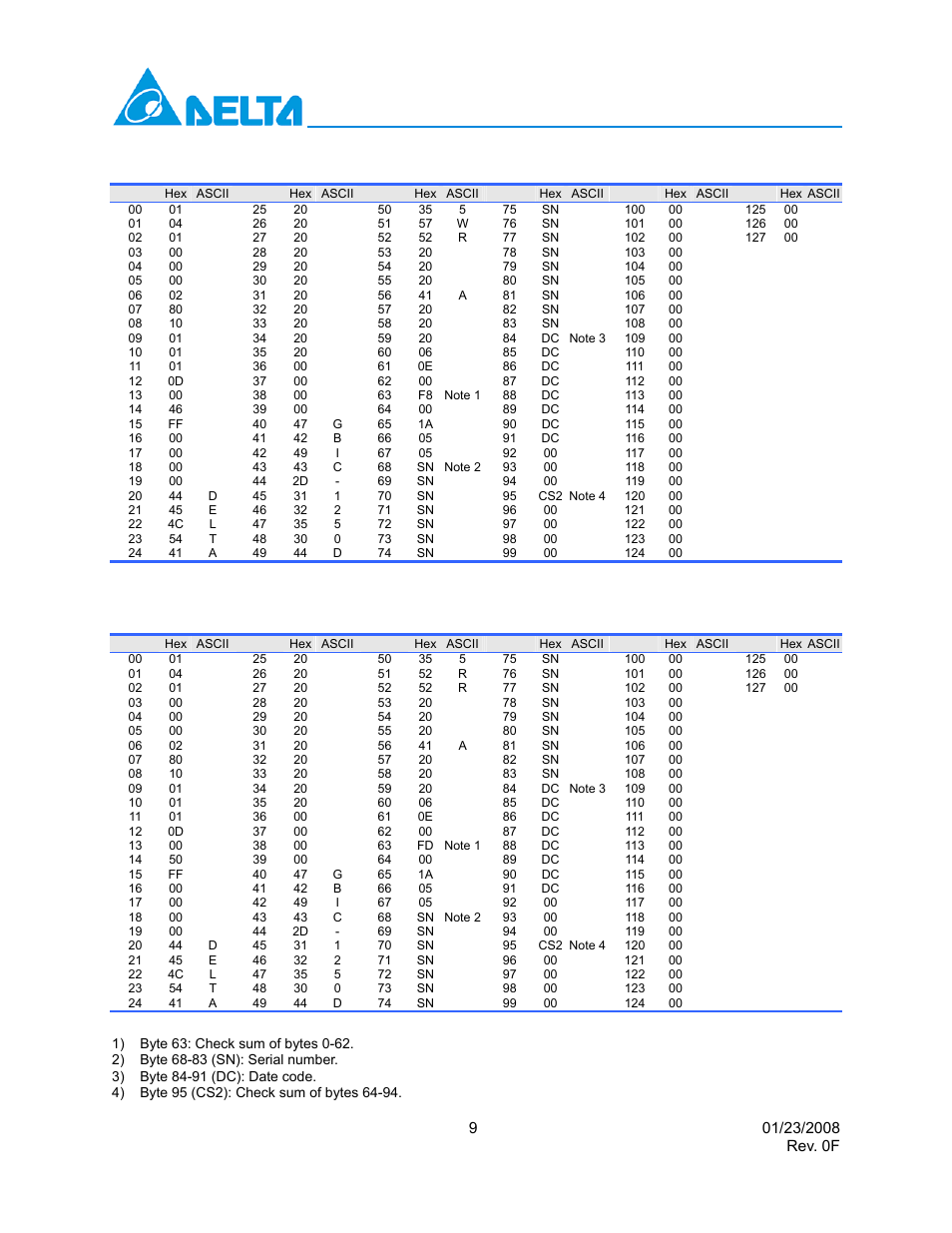Gbic-1250 long distance series | Delta Electronics GBIC-1250D5VR User Manual | Page 9 / 12