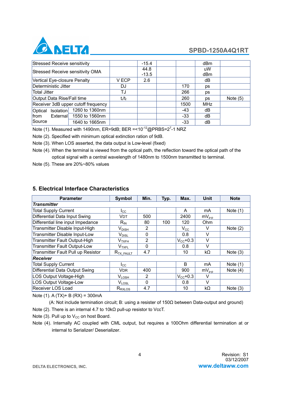 Electrical interface characteristics | Delta Electronics SPBD-1250A4Q1RT User Manual | Page 4 / 10