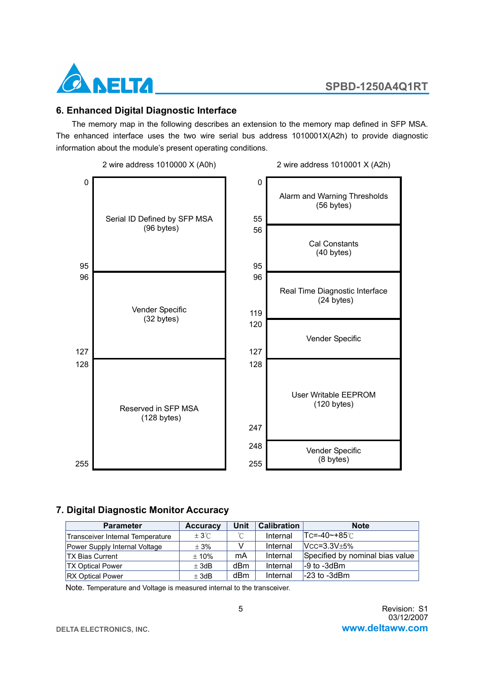Delta Electronics SPBD-1250A4Q1RT User Manual | Page 5 / 10