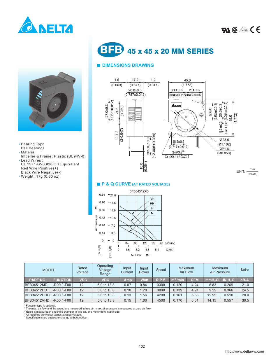 Delta Electronics BFB04512MD User Manual | 1 page