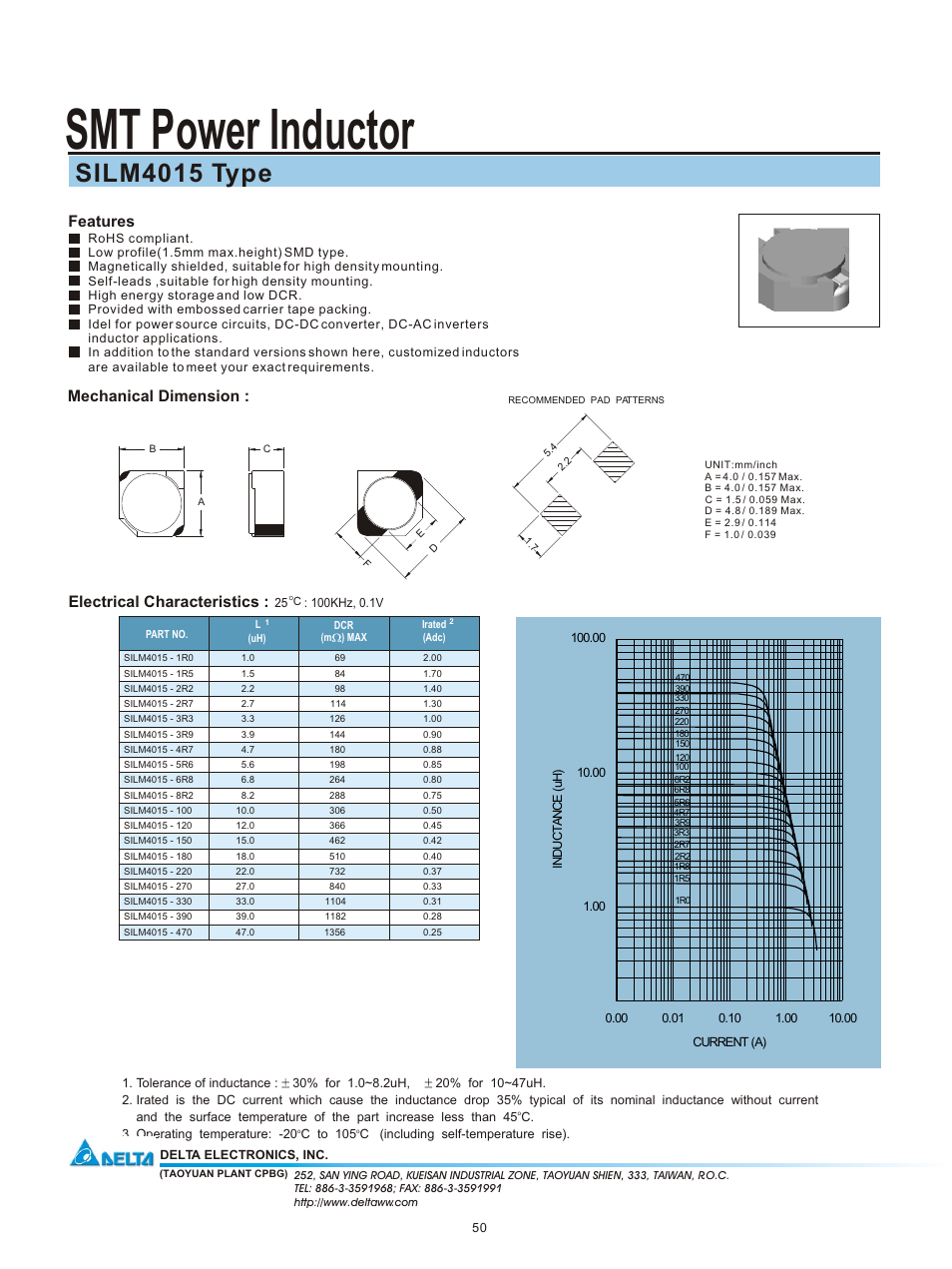 Delta Electronics SILM4015 User Manual | 1 page