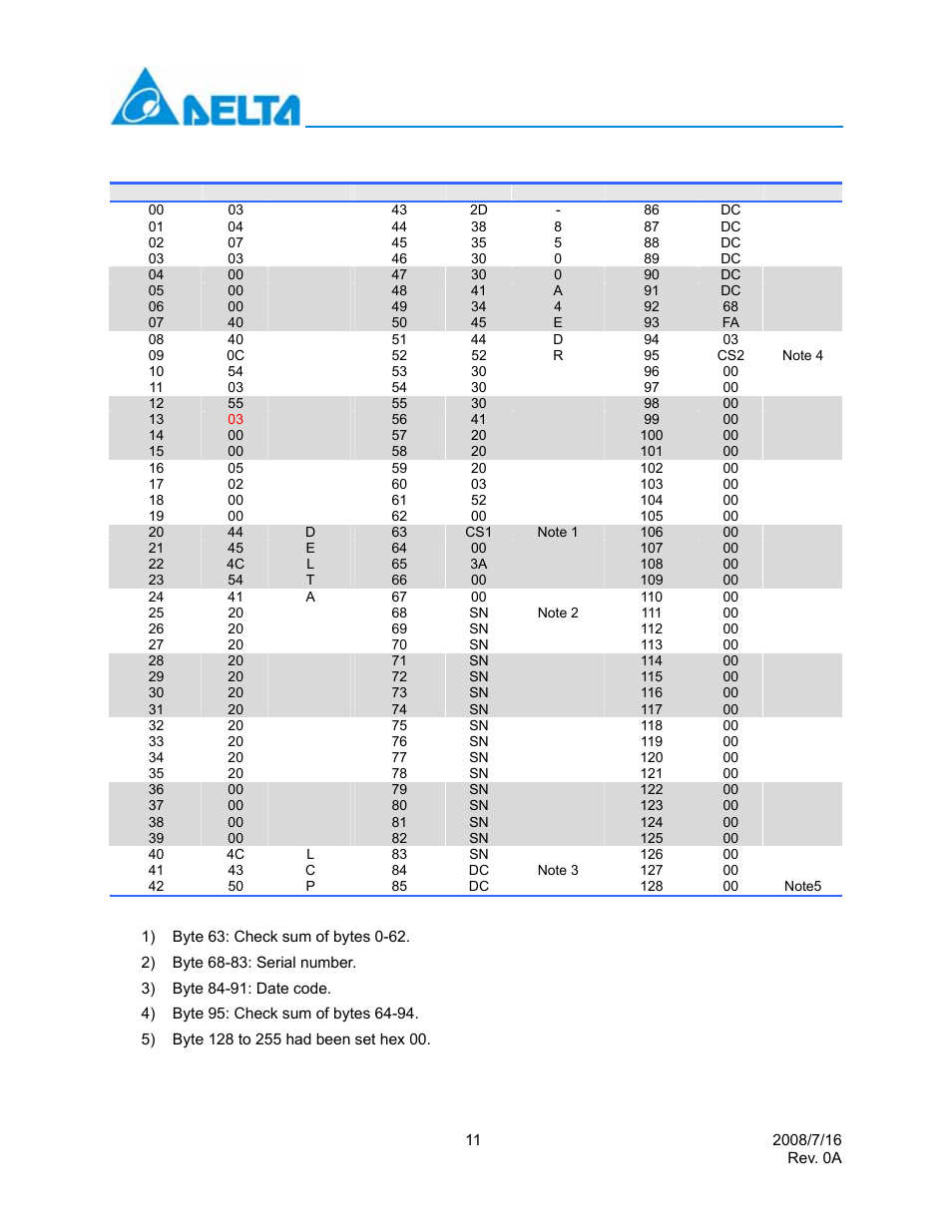 Delta Electronics LCP-8500A4EDR User Manual | Page 11 / 14