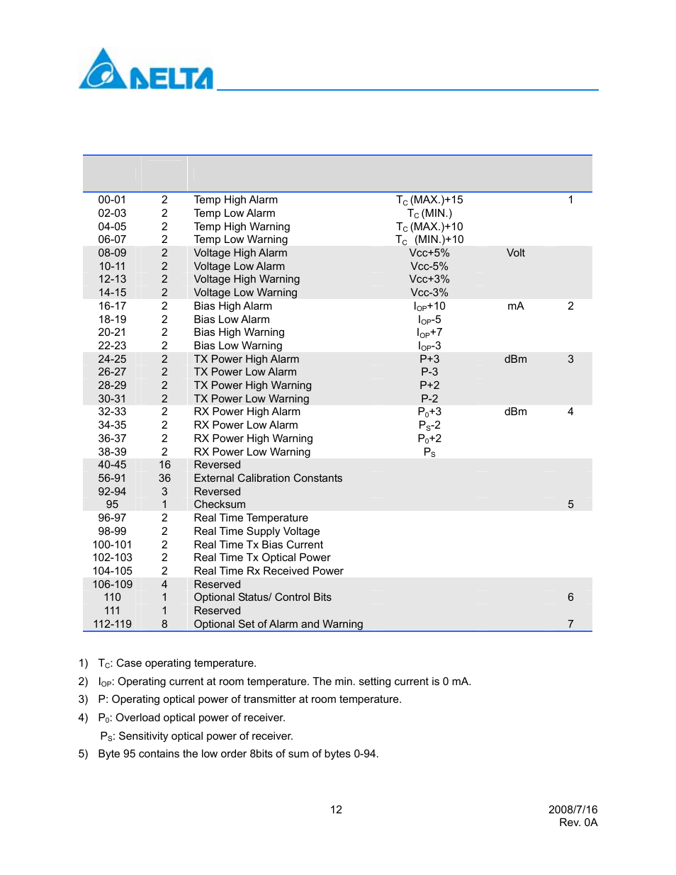 Delta Electronics LCP-8500A4EDR User Manual | Page 12 / 14