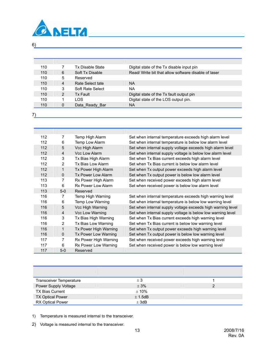 State/ control bits, Optional set of alarm and warning | Delta Electronics LCP-8500A4EDR User Manual | Page 13 / 14