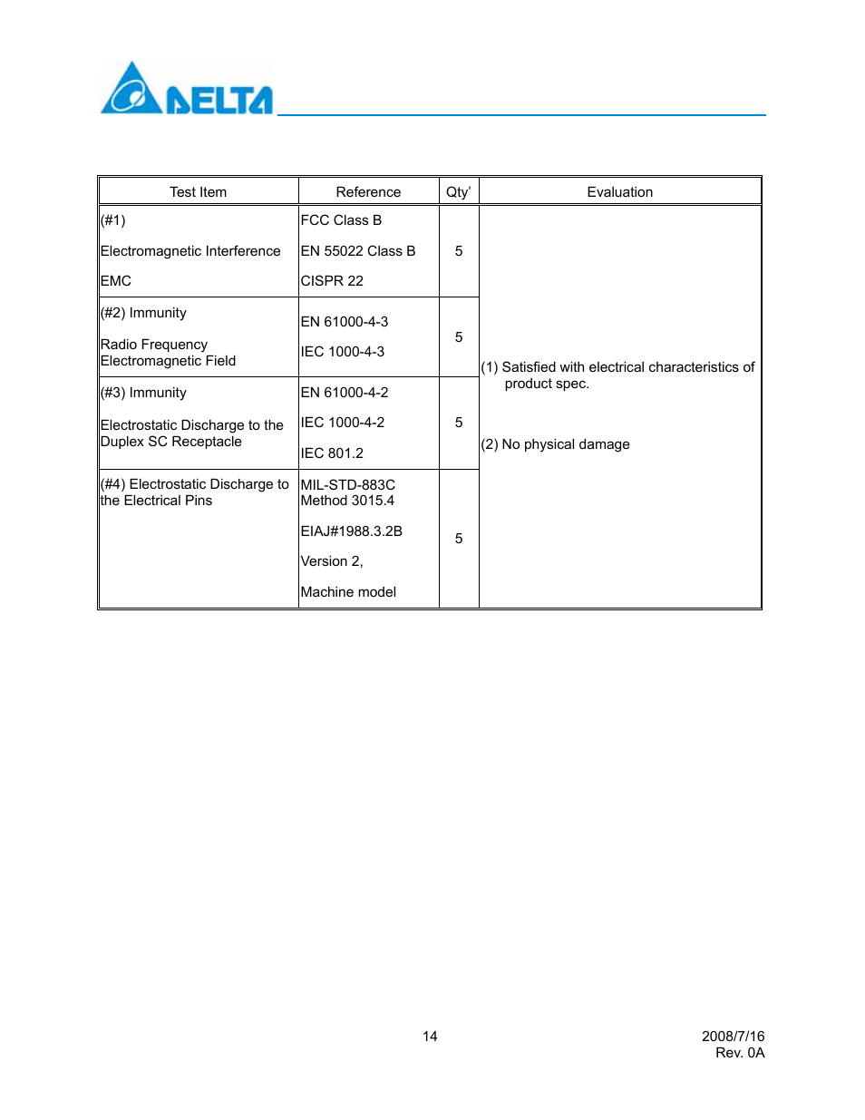 Regulatory compliance, Reference, Evaluation | Delta Electronics LCP-8500A4EDR User Manual | Page 14 / 14