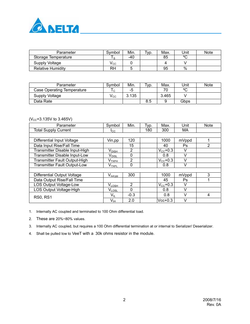 Absolute maximum ratings, Recommended operating conditions, Electrical characteristics | Delta Electronics LCP-8500A4EDR User Manual | Page 2 / 14