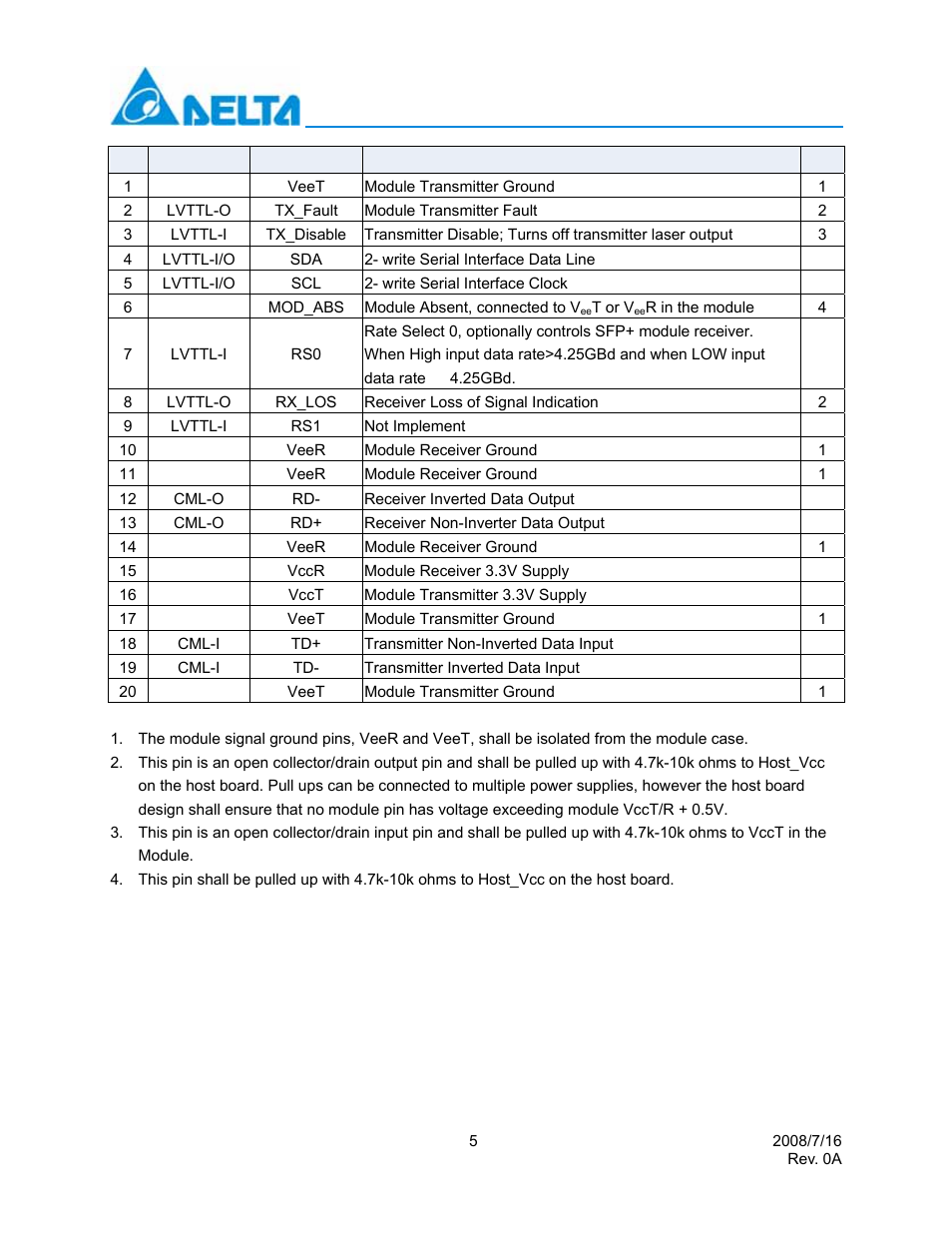 Delta Electronics LCP-8500A4EDR User Manual | Page 5 / 14