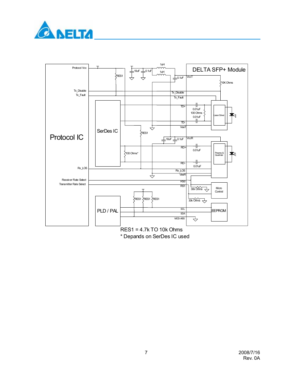 Recommend circuit schematic, Protocol ic, Delta sfp+ module | Serdes ic, Pld / pal | Delta Electronics LCP-8500A4EDR User Manual | Page 7 / 14