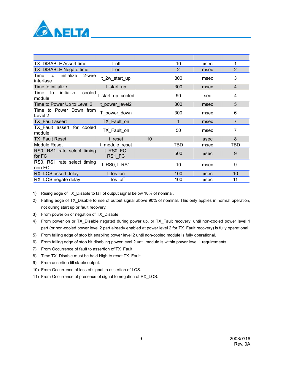 Delta Electronics LCP-8500A4EDR User Manual | Page 9 / 14