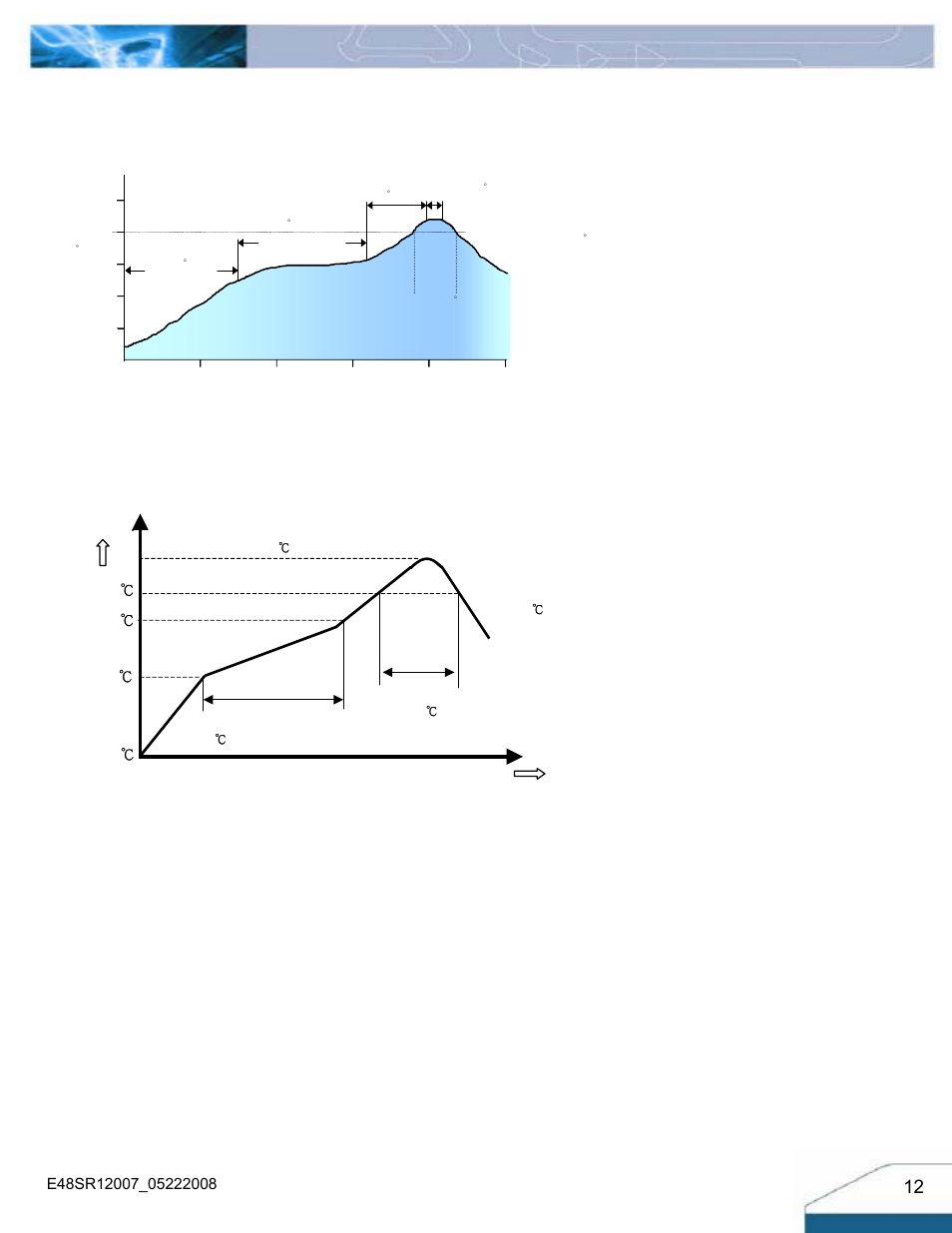 Leaded (sn/pb) process recommend temp. profile, Lead free (sac) process recommend temp. profile, Temp | Time | Delta Electronics E48SR12007 User Manual | Page 12 / 15