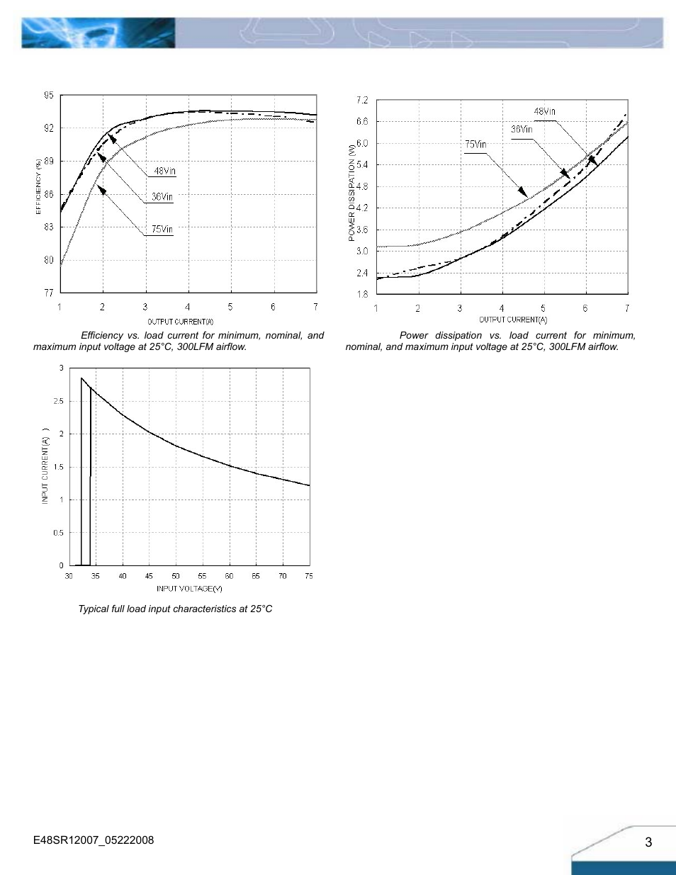 Electrical characteristics curves | Delta Electronics E48SR12007 User Manual | Page 3 / 15