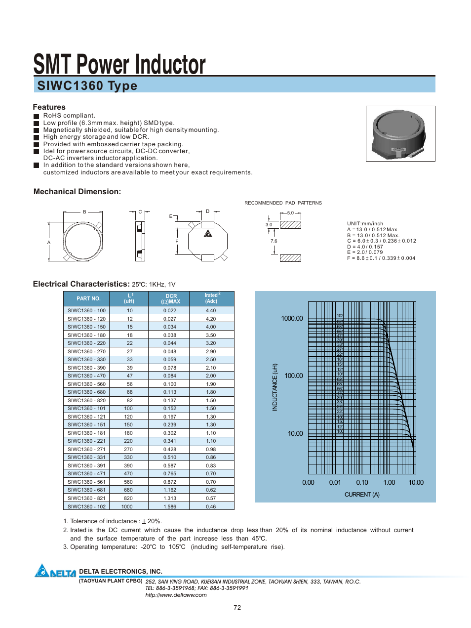 Delta Electronics SMT Power Inductor SIWC1360 User Manual | 1 page