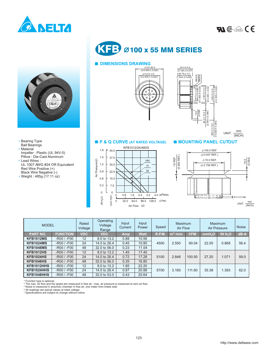 Delta Electronics KFB1024MS User Manual | 1 page