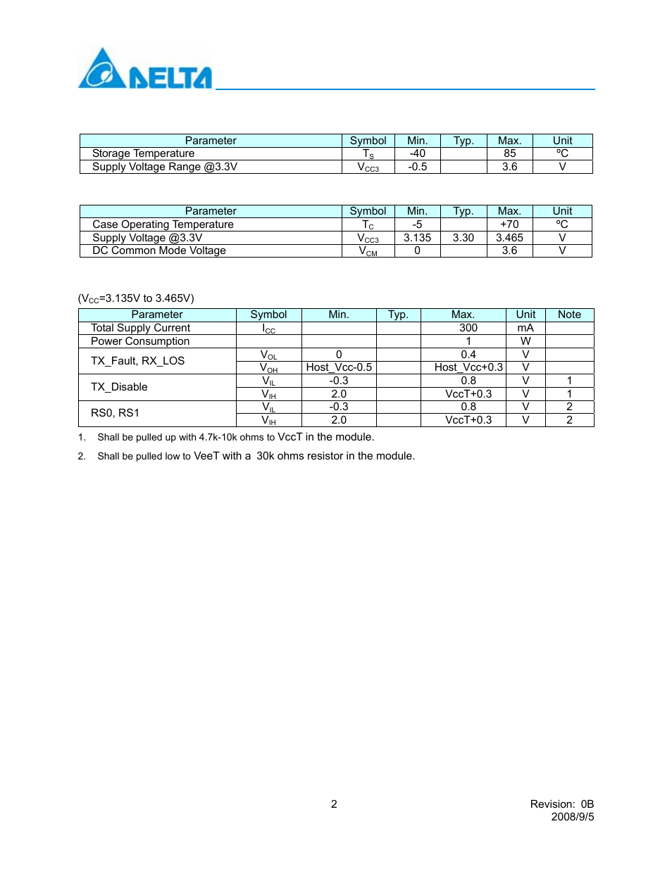 Absolute maximum ratings, Recommended operating conditions, Low speed electrical characteristics | Lcp-10g3a4edr | Delta Electronics 10GBASE-SR SFP+ Optical Transceiver LCP-10G3A4EDR User Manual | Page 2 / 16