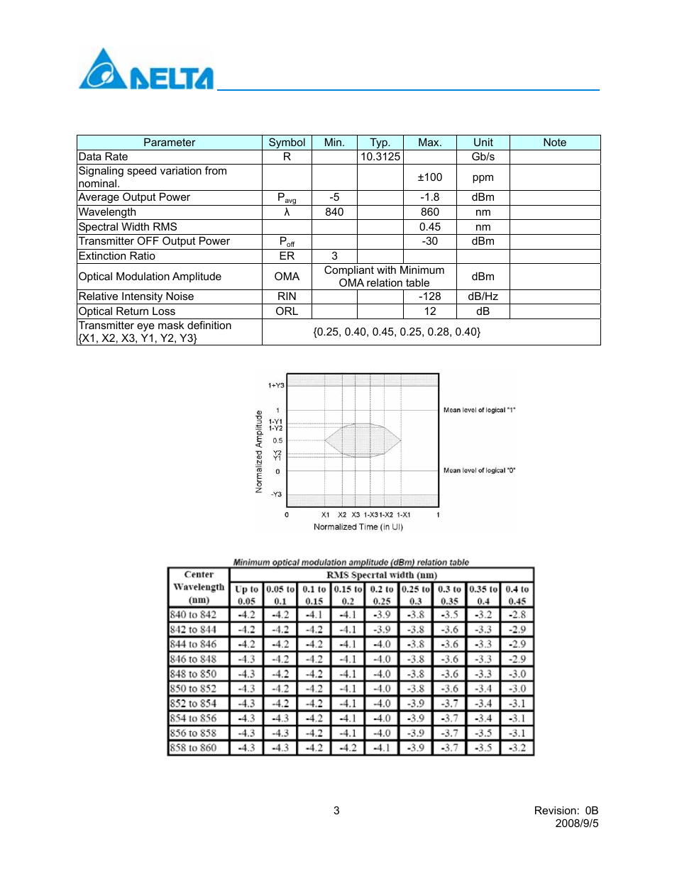 Lcp-10g3a4edr | Delta Electronics 10GBASE-SR SFP+ Optical Transceiver LCP-10G3A4EDR User Manual | Page 3 / 16