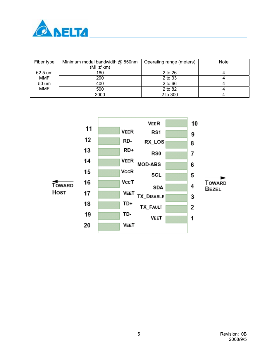 Lcp-10g3a4edr | Delta Electronics 10GBASE-SR SFP+ Optical Transceiver LCP-10G3A4EDR User Manual | Page 5 / 16