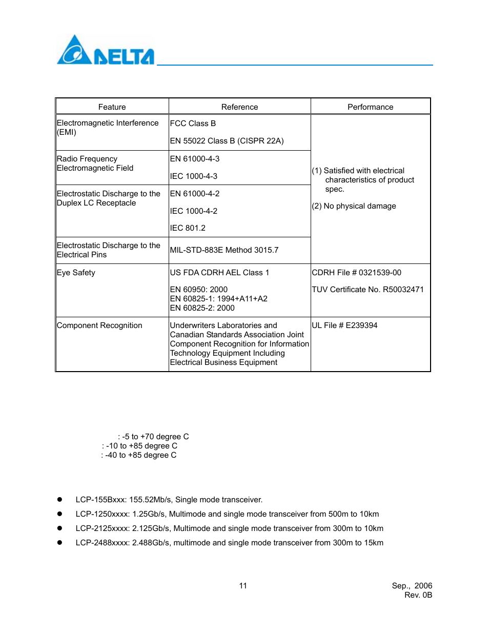 Delta Electronics LCP-155A4HSRx User Manual | Page 11 / 11