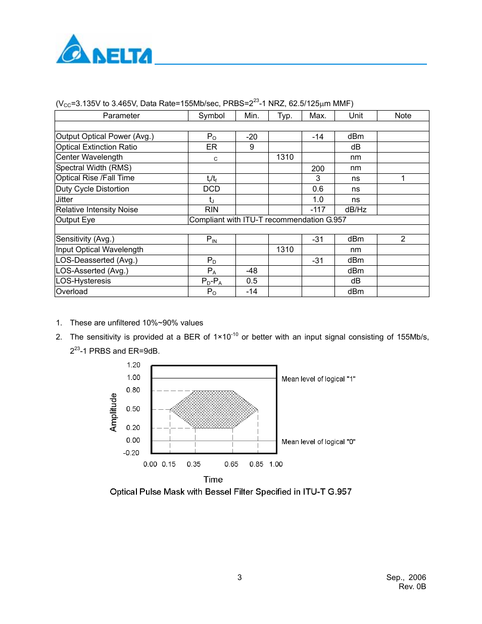 Optical characteristics | Delta Electronics LCP-155A4HSRx User Manual | Page 3 / 11