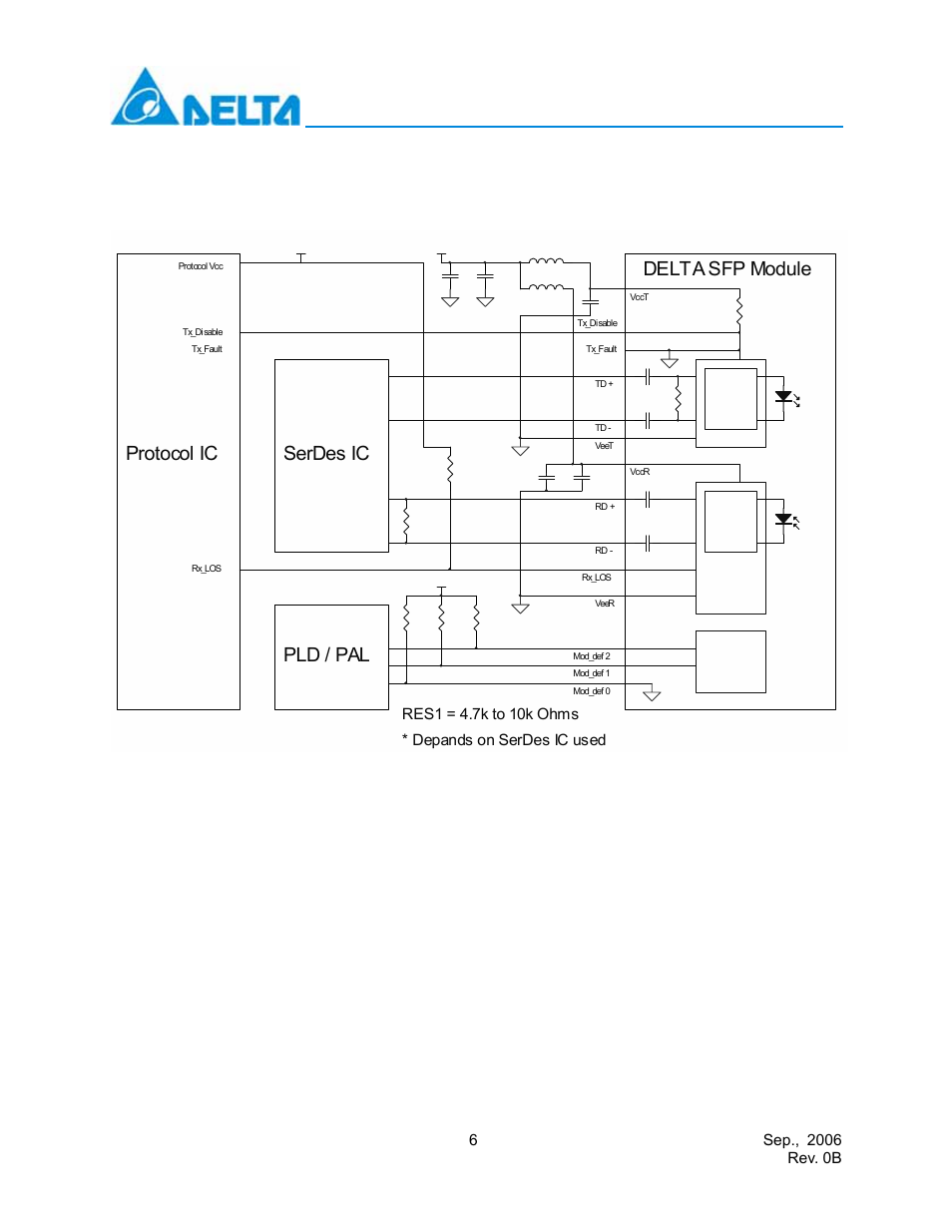 Serdes ic protocol ic pld / pal, Delta sfp module, Recommend circuit schematic | Depands on serdes ic used, Delta electronics, inc | Delta Electronics LCP-155A4HSRx User Manual | Page 6 / 11