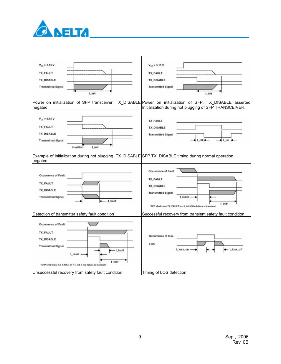 Delta Electronics LCP-155A4HSRx User Manual | Page 9 / 11