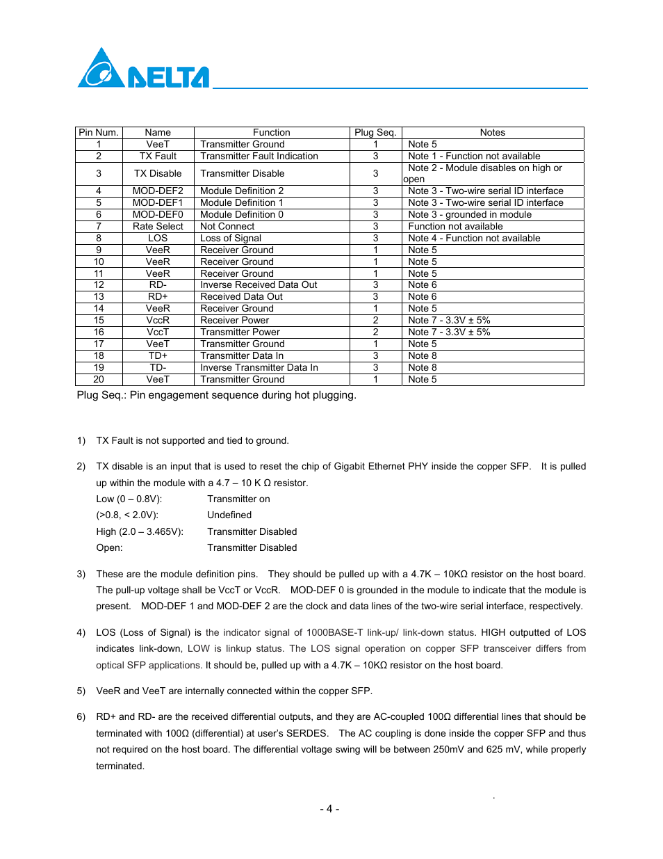 Pin function definitions | Delta Electronics LCP-1250RJ3SR-L User Manual | Page 4 / 9