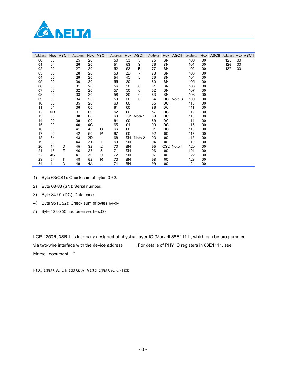 Electromagnetic emission | Delta Electronics LCP-1250RJ3SR-L User Manual | Page 8 / 9