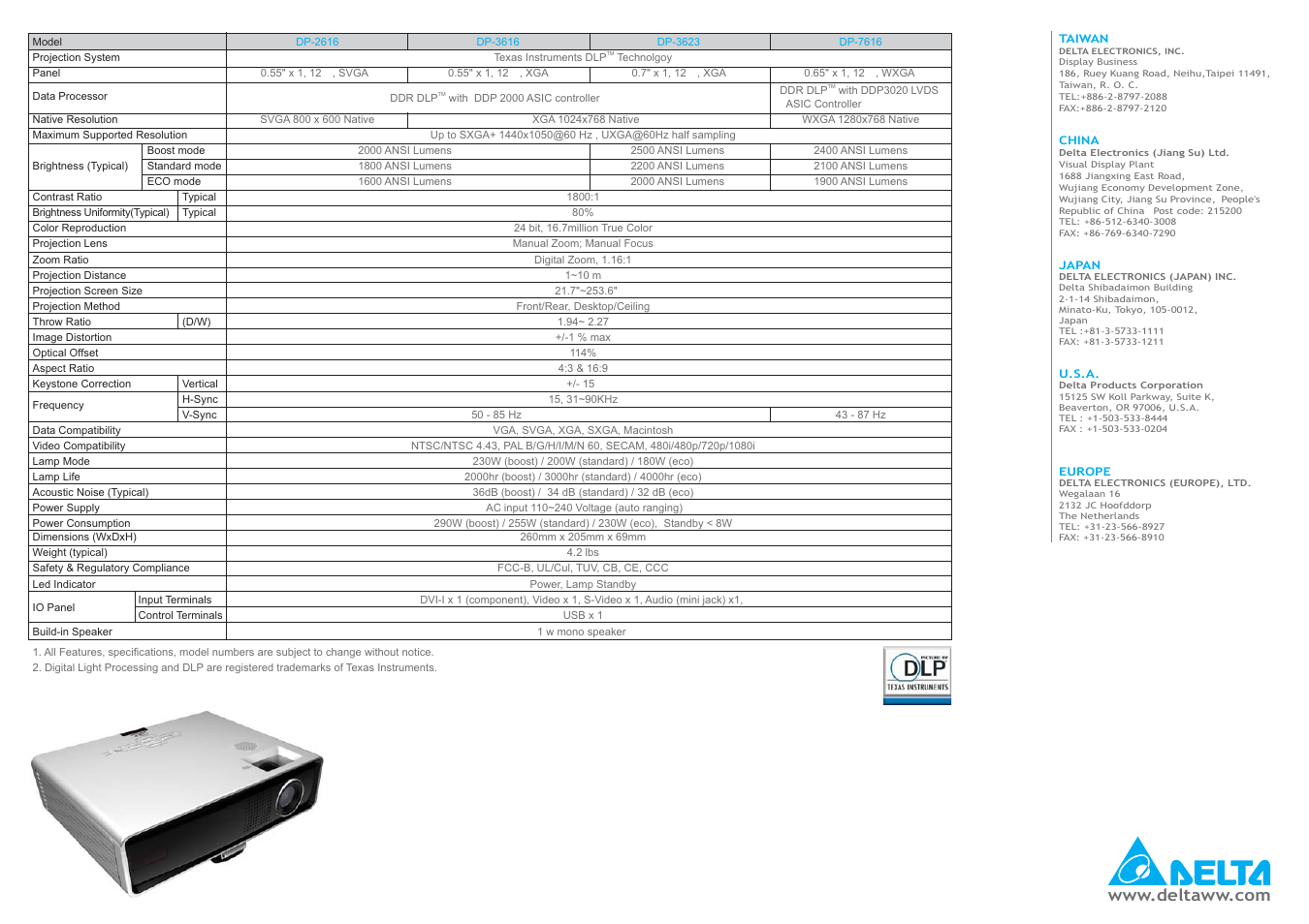 Delta Electronics DLP Projector DP-3623 User Manual | Page 2 / 2