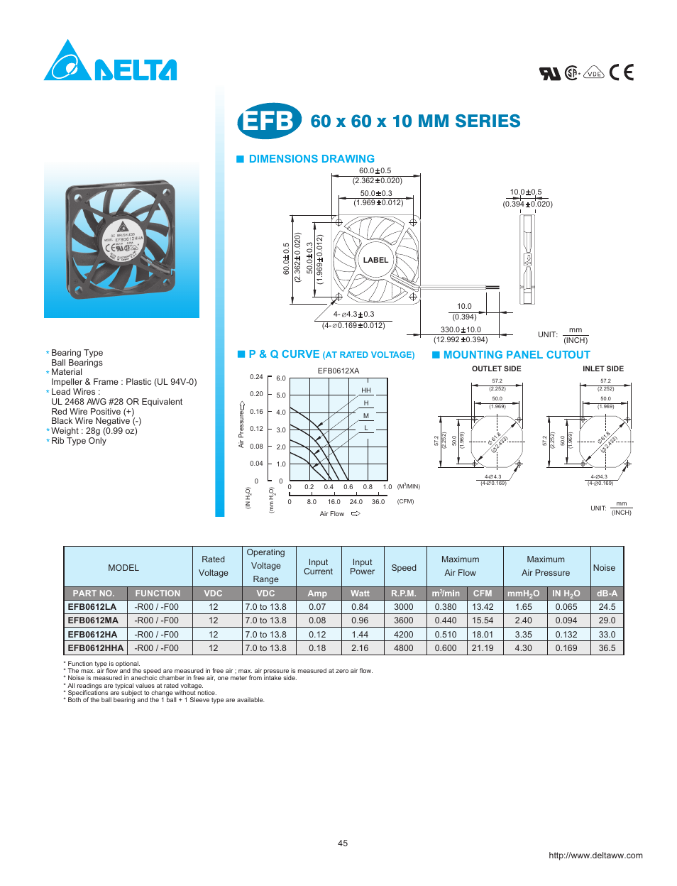 Delta Electronics EFB0612HHA User Manual | 1 page