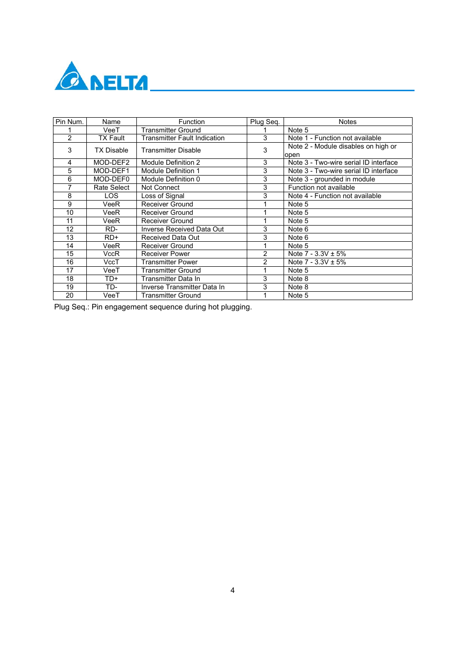 Pin function definitions | Delta Electronics LCP-1250RJ3SR-S User Manual | Page 4 / 9