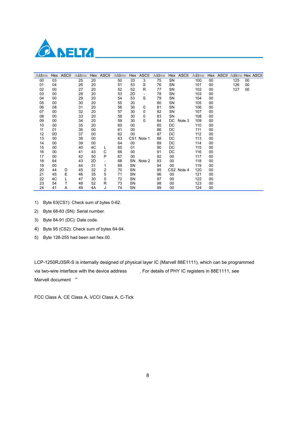 Electromagnetic emission | Delta Electronics LCP-1250RJ3SR-S User Manual | Page 8 / 9