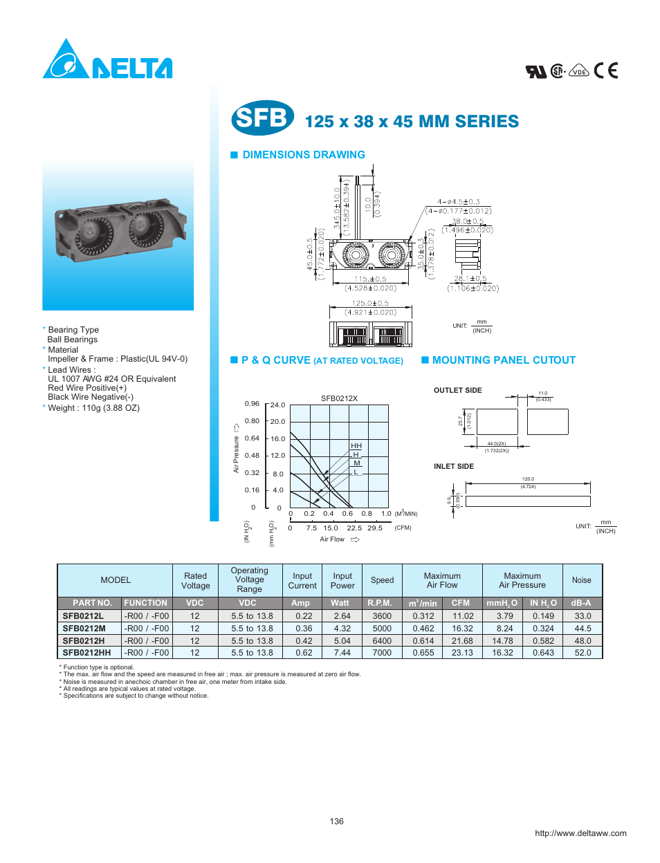 Delta Electronics SFB0212H User Manual | 1 page