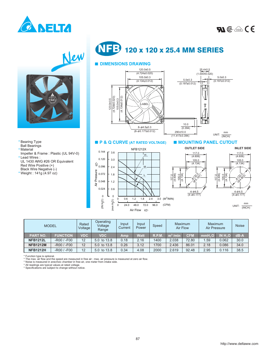 Delta Electronics NFB1212H User Manual | 1 page