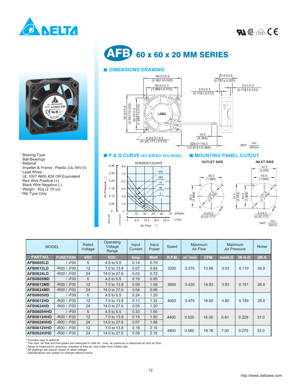 Delta Electronics AFB0605MD User Manual | 2 pages