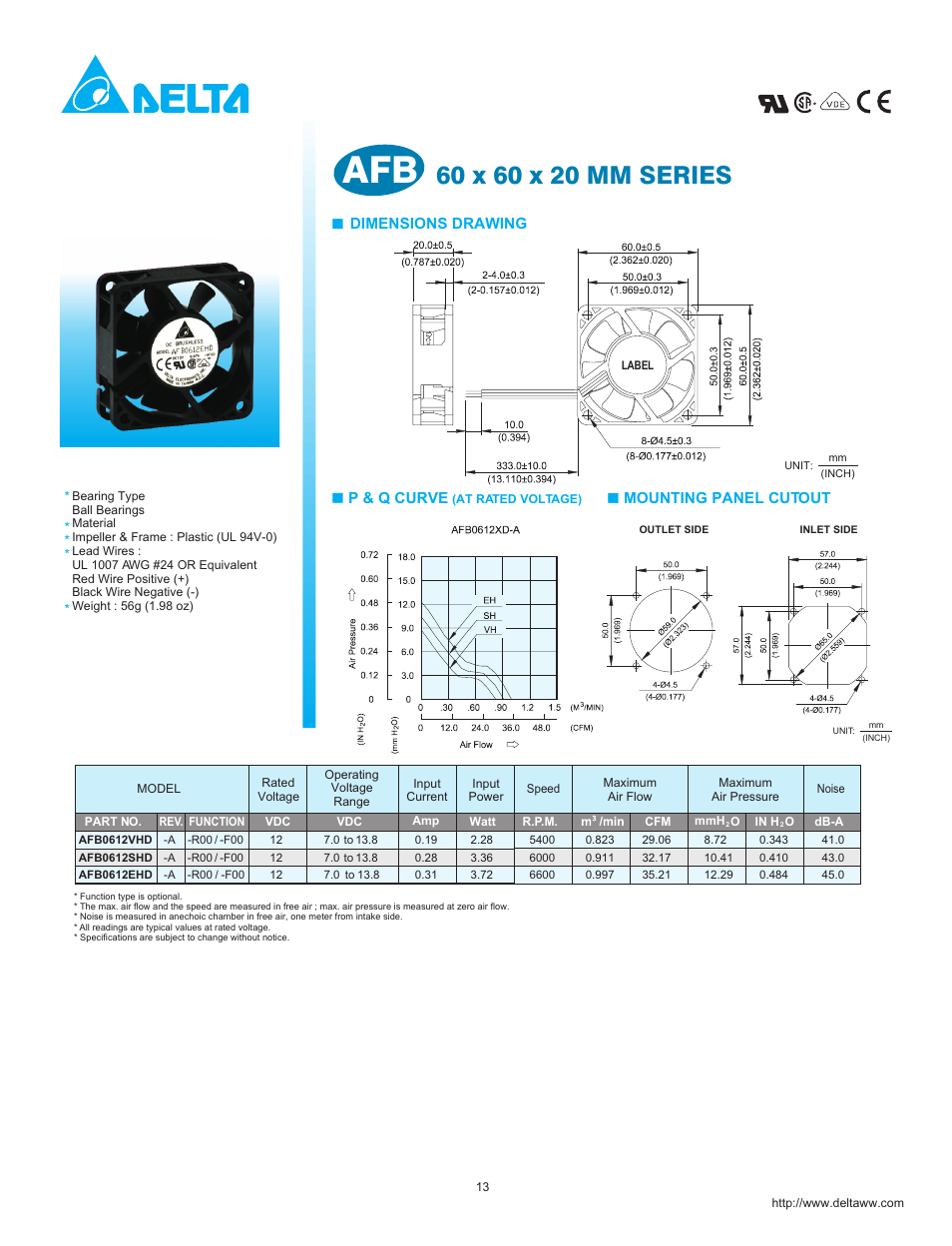 Delta Electronics AFB0605MD User Manual | Page 2 / 2