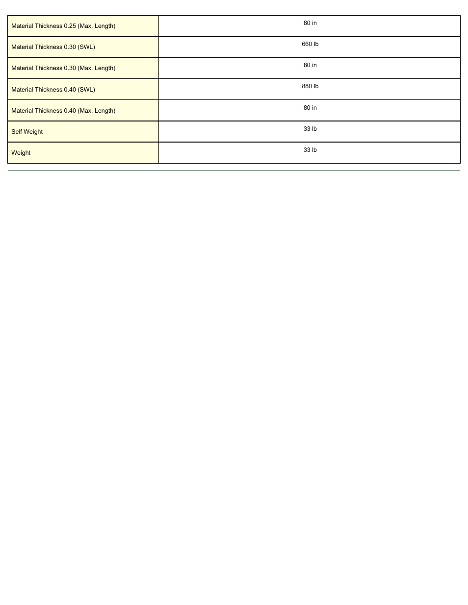 Magnetic Products TP660 User Manual | Page 2 / 2