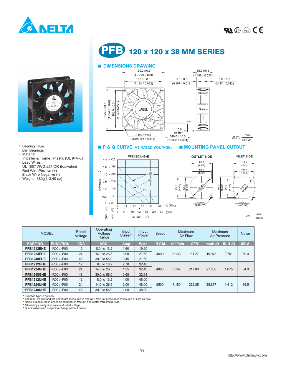 Delta Electronics PFB1212EHE User Manual | 1 page