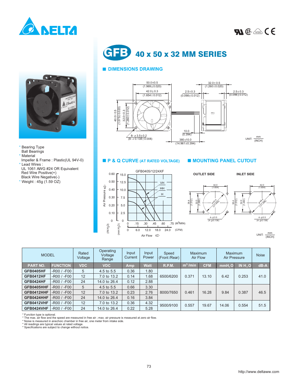 Delta Electronics GFB0424HHF User Manual | 1 page