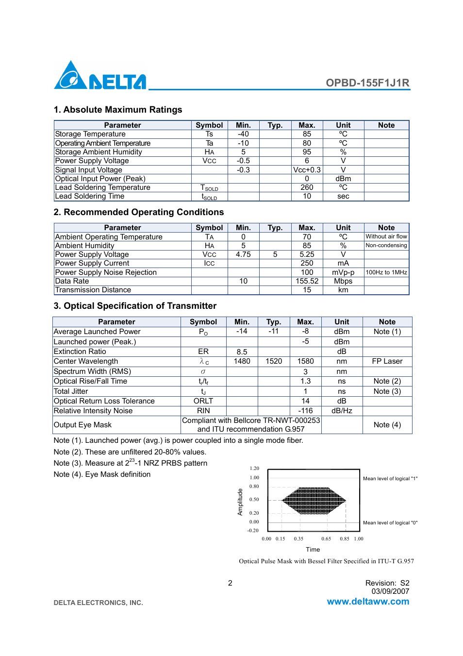 Absolute maximum ratings, Recommended operating conditions, Optical specification of transmitter | Delta Electronics 1x9 Bi-Directional Transceiver Module OPBD-155F1J1R User Manual | Page 2 / 7