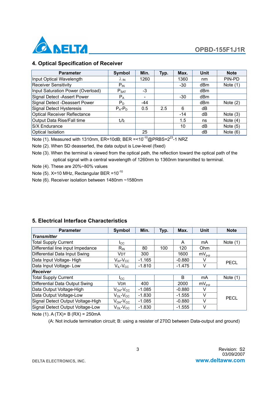 Optical specification of receiver, Electrical interface characteristics | Delta Electronics 1x9 Bi-Directional Transceiver Module OPBD-155F1J1R User Manual | Page 3 / 7