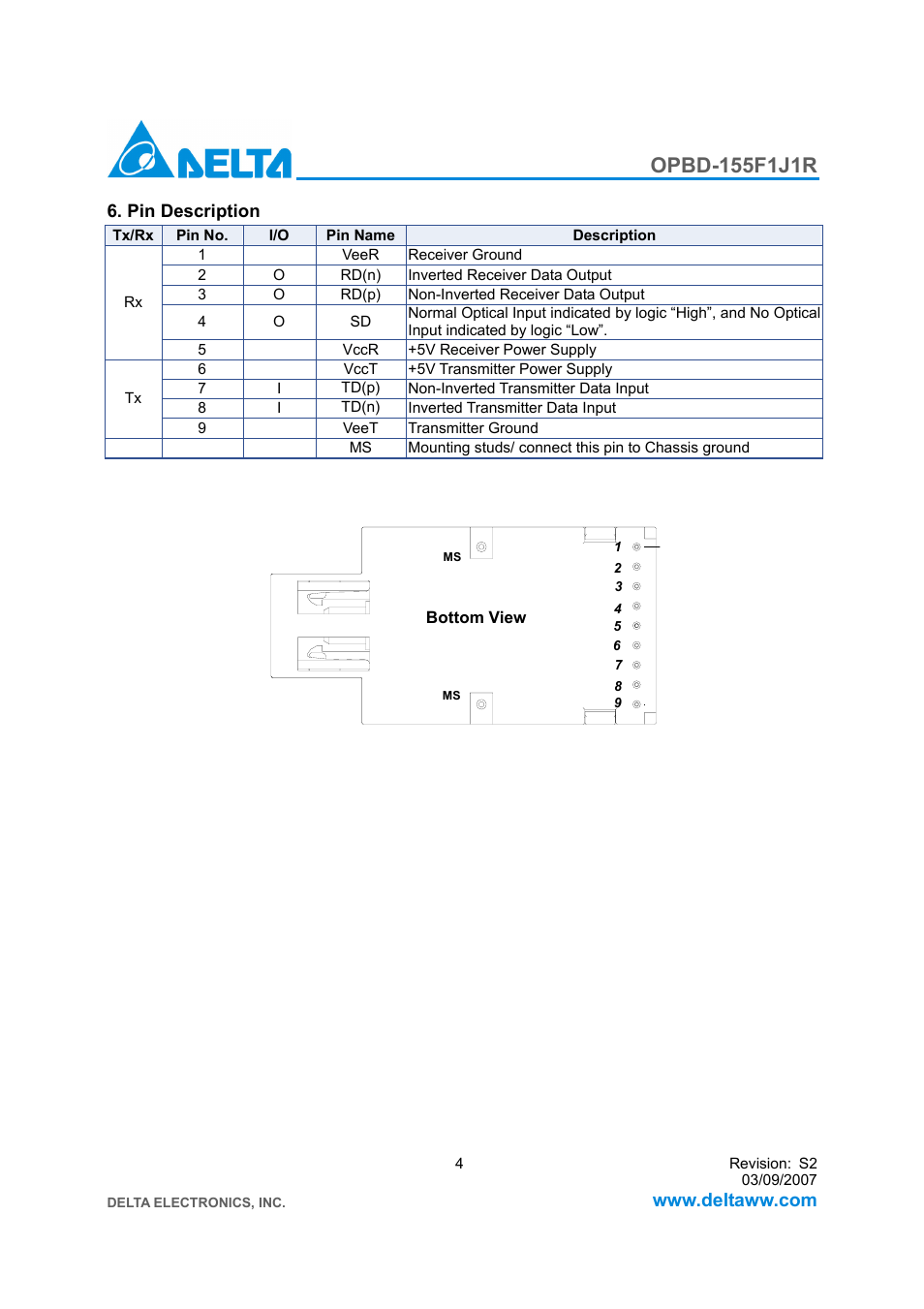 Delta Electronics 1x9 Bi-Directional Transceiver Module OPBD-155F1J1R User Manual | Page 4 / 7