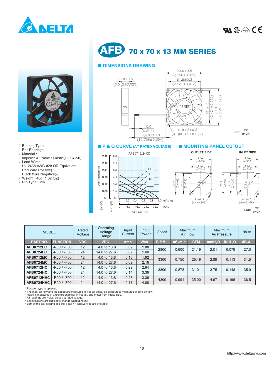 Delta AFC0724MC User Manual | 1 page