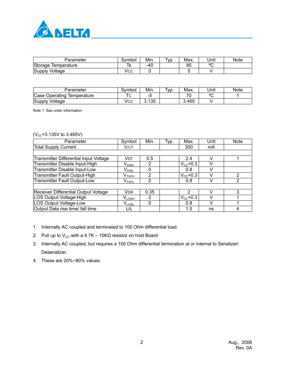 Absolute maximum ratings, Recommended operating conditions, Electrical characteristics | Delta Electronics LCP-200A4HSR User Manual | Page 2 / 9