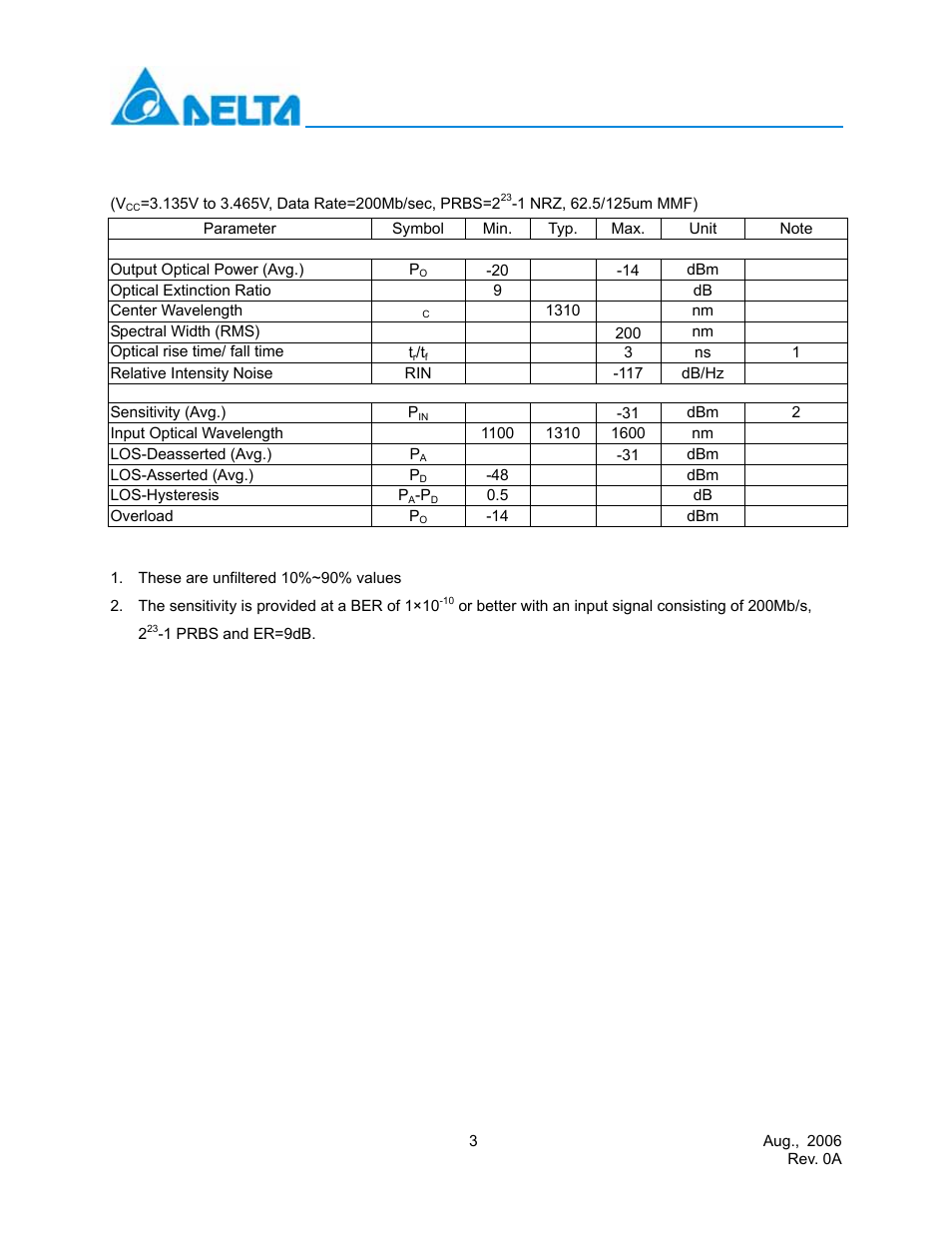 Optical characteristics | Delta Electronics LCP-200A4HSR User Manual | Page 3 / 9