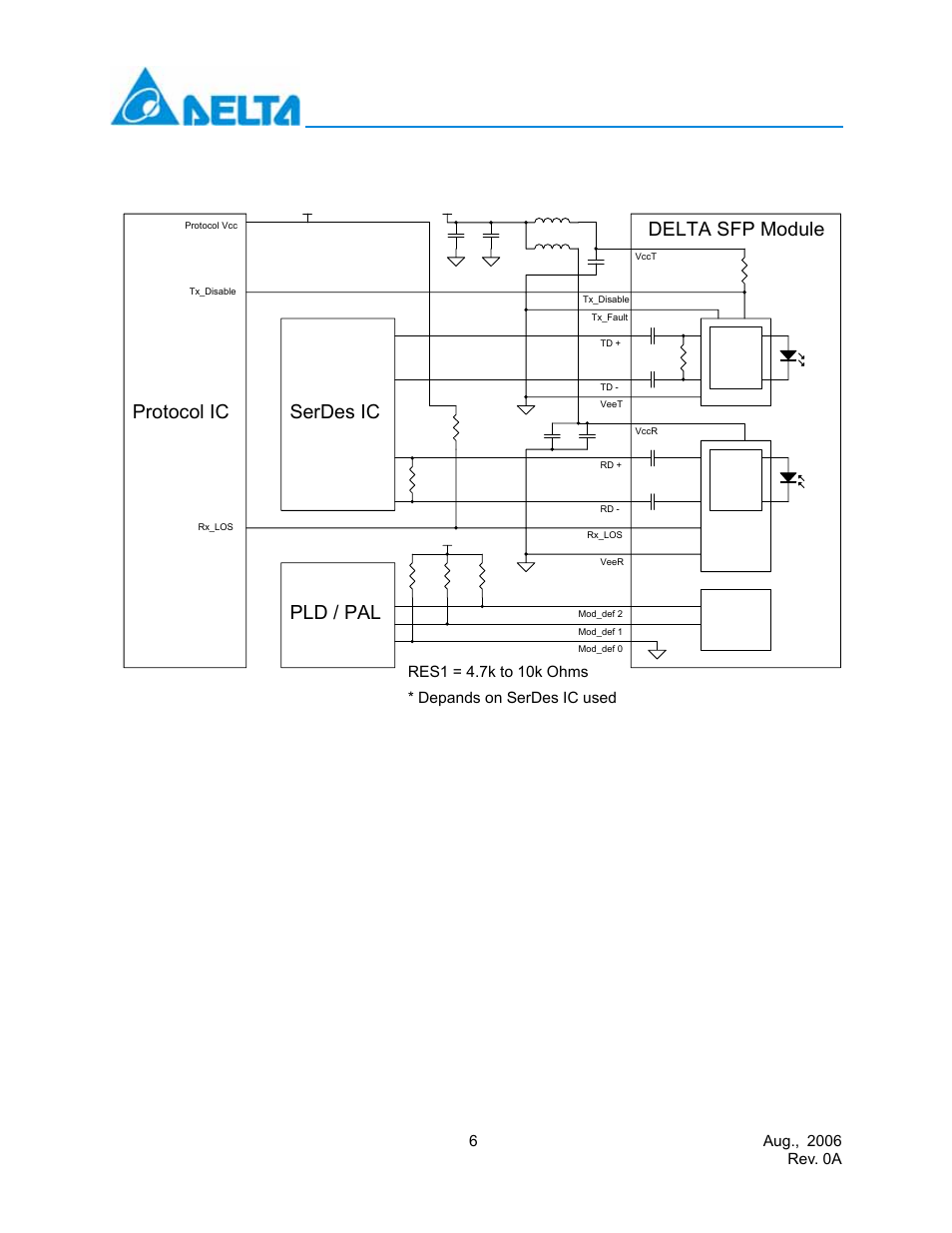 Serdes ic protocol ic pld / pal, Delta sfp module, Recommend circuit schematic | Depands on serdes ic used, Delta electronics, inc | Delta Electronics LCP-200A4HSR User Manual | Page 6 / 9